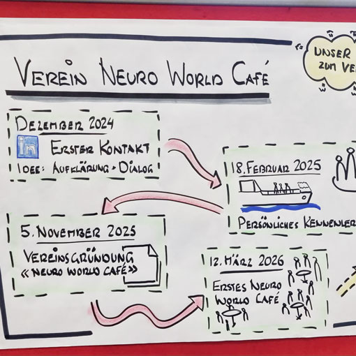 Neuro World Café - ein bewegender und gelungener Auftakt