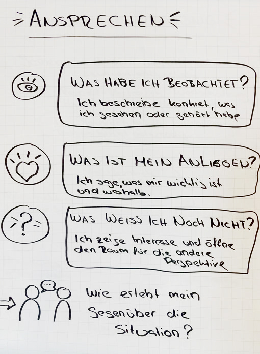 Neurodiverse Teams führen - ansprechen