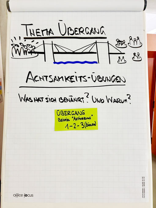Was braucht es, damit Lernen möglich wird? Wo helfen Orientierung, klare Aufträge, sichtbare Schritte oder Struktur?